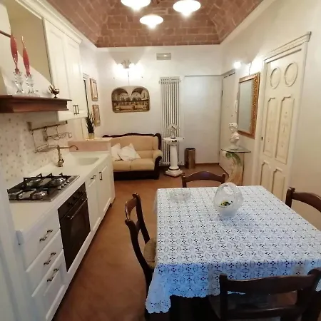 A Casa Di Mamma Rita Chieti